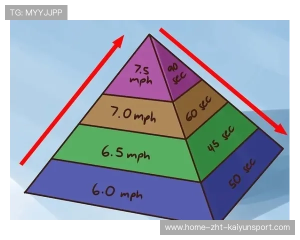 中国足球训练中耐力与爆发力训练方案对比效果,足球的耐力训练 中国足球训练中耐力与爆发力训练方案对比效果,足球的耐力训练