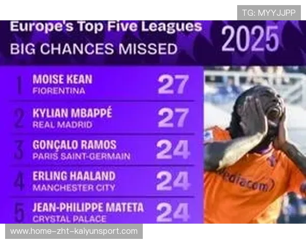 五大联赛球员过人次数统计揭示攻击能力,五大联赛过人榜 五大联赛球员过人次数统计揭示攻击能力,五大联赛过人榜