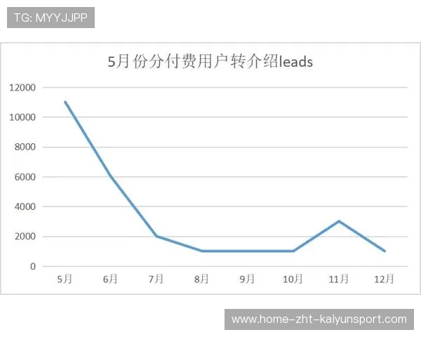 俱乐部票务系统用户增长的AB测试案例集 俱乐部票务系统用户增长的AB测试案例集